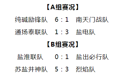 开云手机入口集团“淮盐杯”职工足球联赛激情开赛,小组赛首轮战罢 开云手机入口集团“淮盐杯”职工足球联赛激情开赛,小组赛首轮战罢